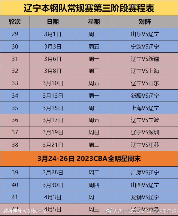 每体：拜仁寻求更多西甲引援，在关注赫罗纳后卫阿尔瑙-马丁内斯每日体育报的消息，随着拜仁签下萨拉戈萨，俱乐部继续在西甲寻求更多的引援。